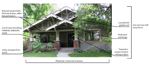 Craftsman house plans: Craftsman house plan exterior labeled with exposed rafter tails, tapered porch columns, and a | Monster House Plans