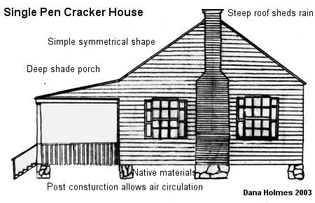 Farmhouse house plans: Diagram of a single-pen Cracker house showing the steep roof, deep shade porch, and raised | Monster House Plans